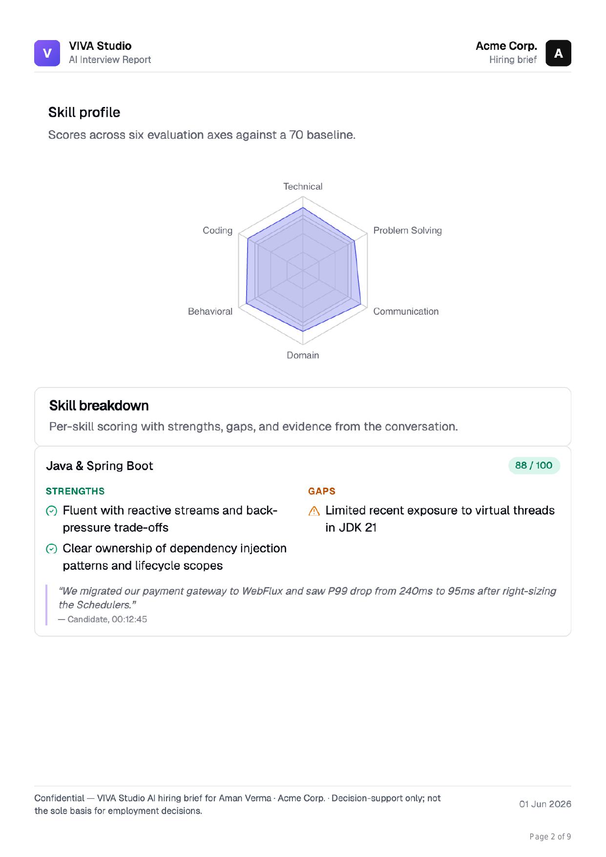 VIVA Assess radar chart — six evaluation axes plotted against the 70 baseline